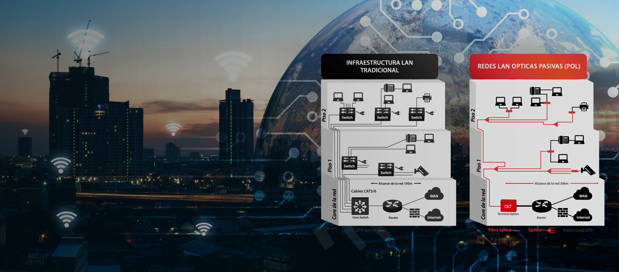 1.	REDES ÓPTICAS PASIVAS-GPON Y POL